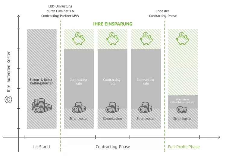 contract-overview-background-2