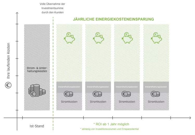 kauf-overview